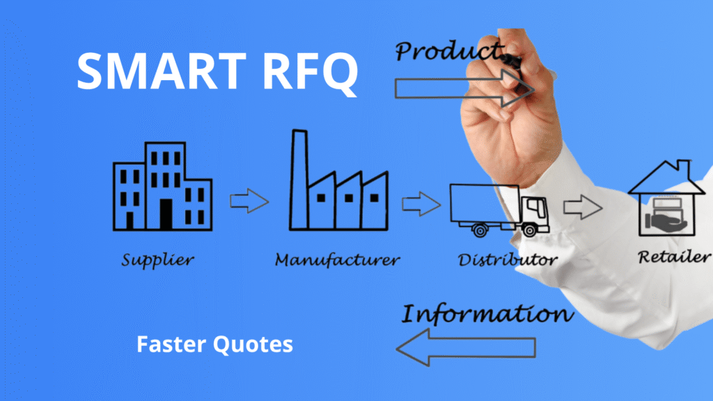 Smart RFQ Faster Quotes